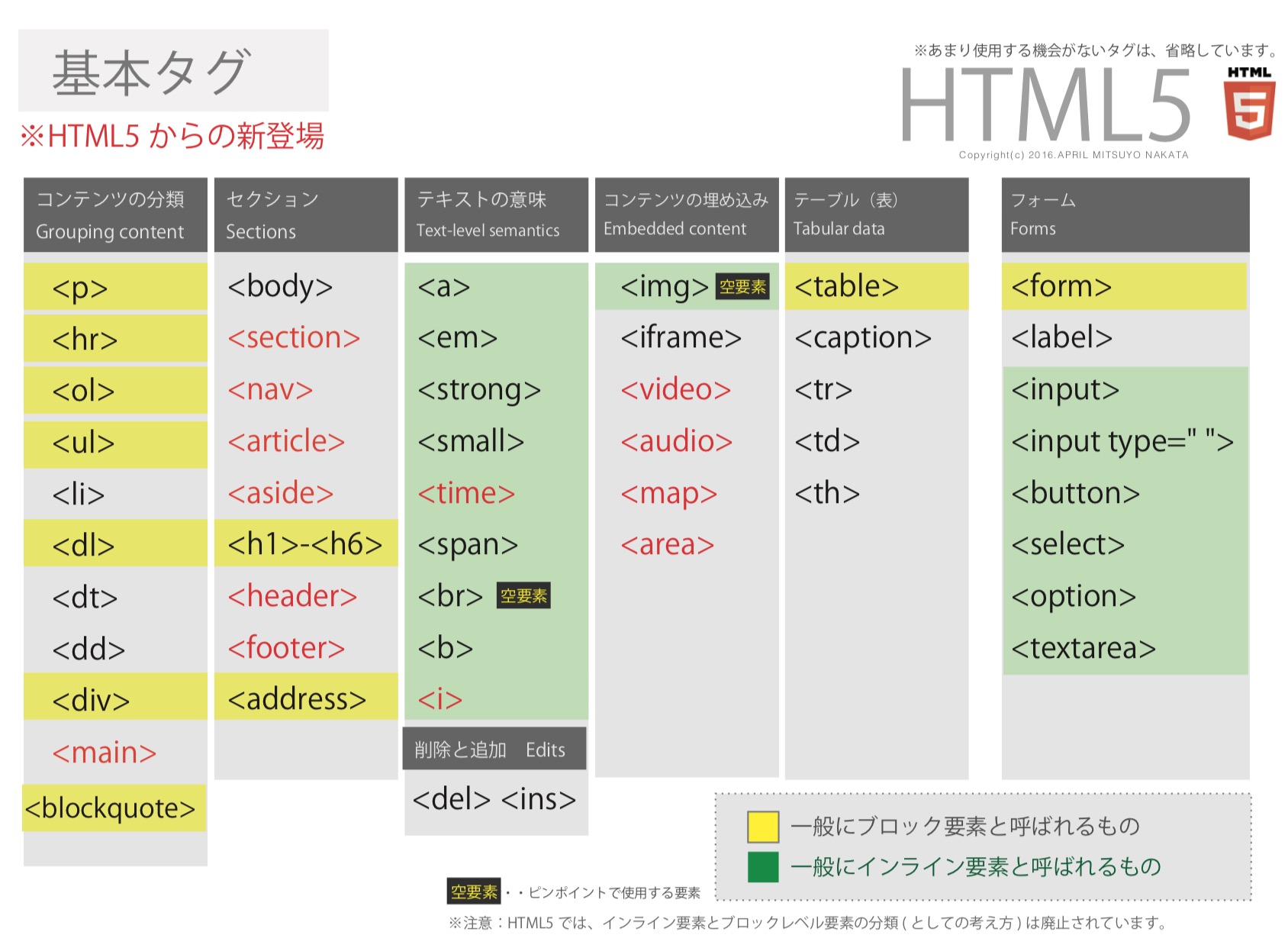 Webデザイナーの教科書 きっとwebが好きになる