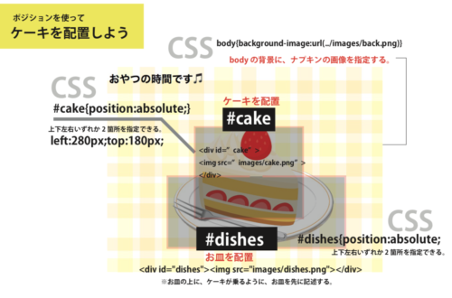 初心者のためのWEBデザイナーの教科書 u2013 ページ 2 u2013 きっとWEBが好きになる